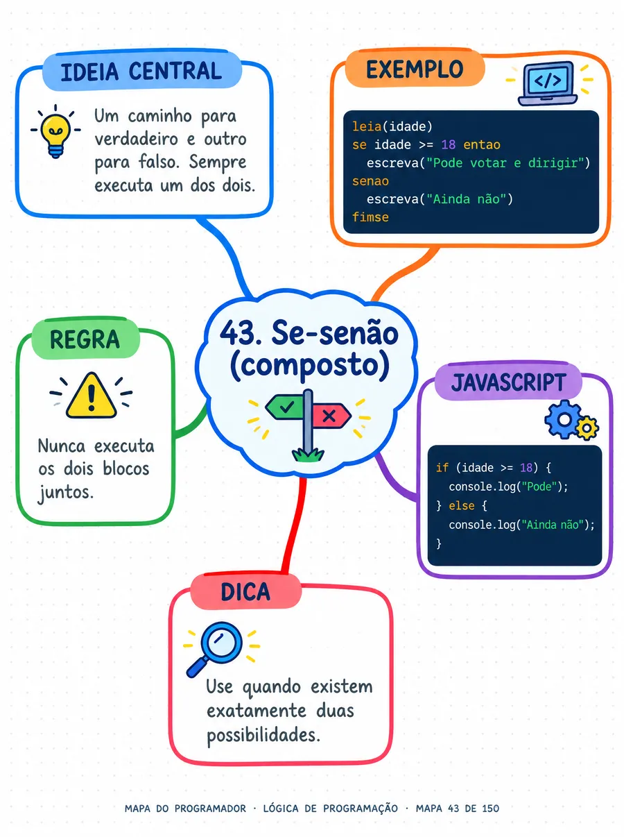 Mapa mental: se-senão